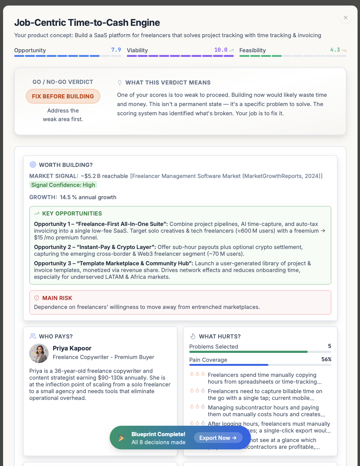 ShipFit Product Playbook: consolidated view filled in stage-by-stage with the Go/No-Go verdict, market data, signal confidence, key opportunities, main risk, the chosen buyer persona, and the above-the-line pain points with pain-coverage score.