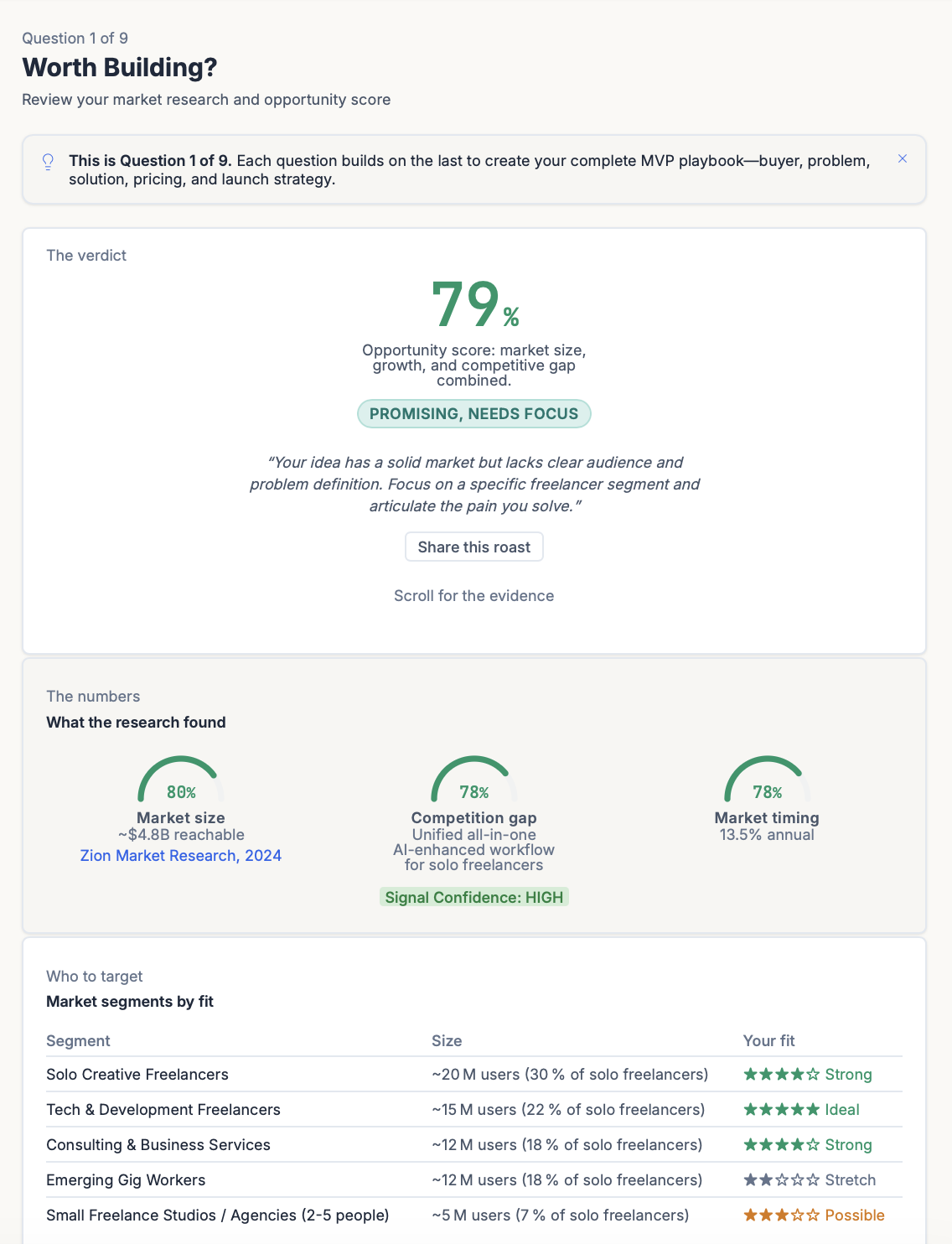 ShipFit Stage 1, Worth Building? Quick Take with verdict, signal confidence, market gap, areas to clarify, and key opportunities.