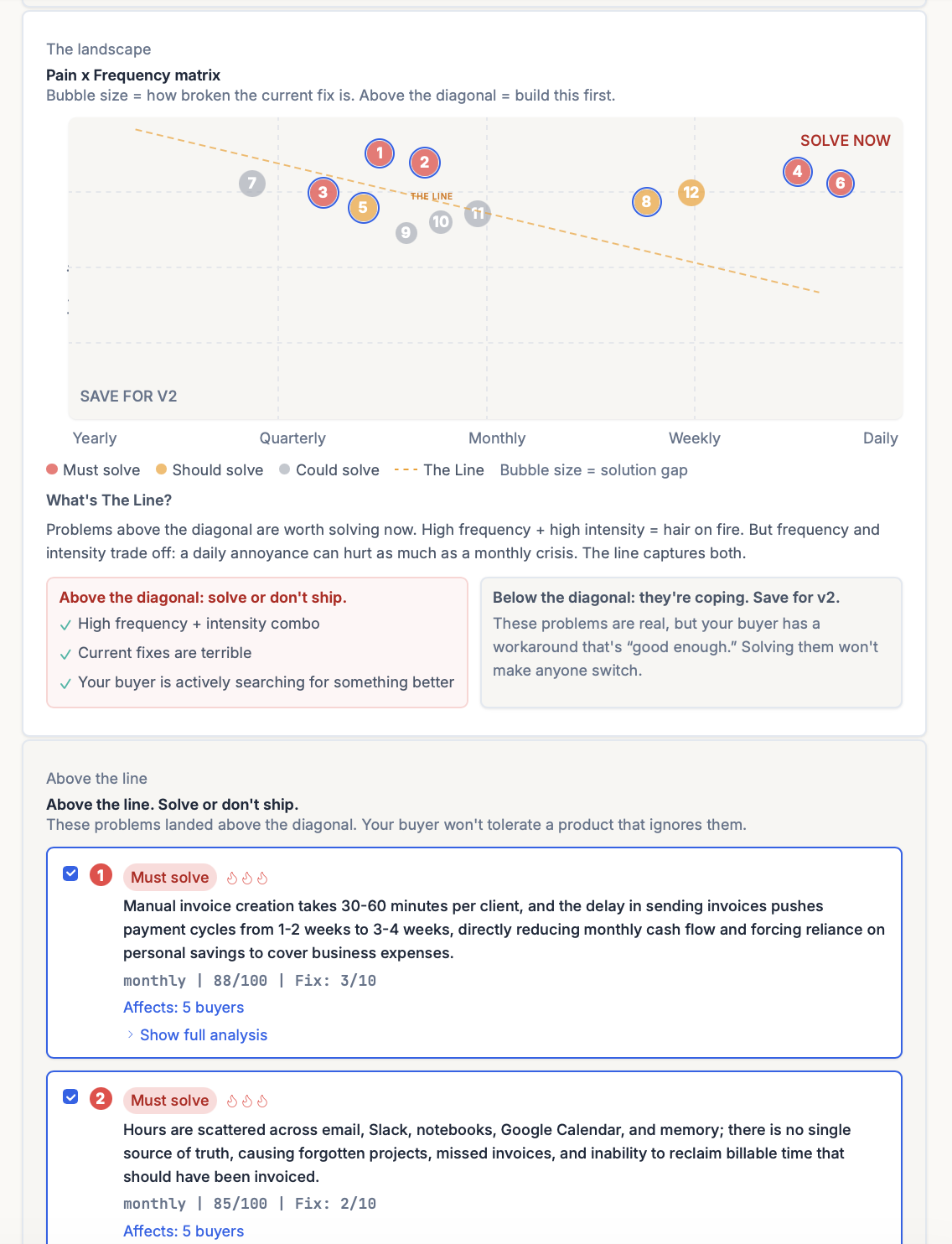 ShipFit Stage 3, What Hurts? Above-the-line problems with frequency, intensity, current fix score, and verbatim buyer quotes.