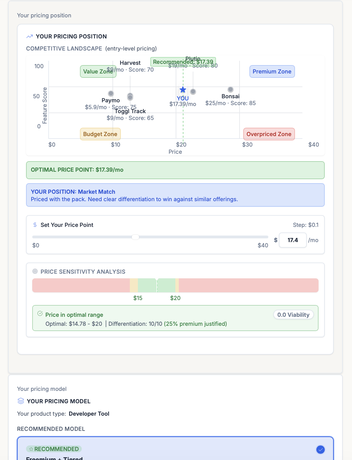 ShipFit Stage 6, How to Charge? Pricing Position chart placing your candidate price against competitors across Value, Premium, Budget, and Overpriced zones, with the recommended Optimal Price Point.